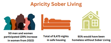 Apricity Recovery and Support Services Sober Living