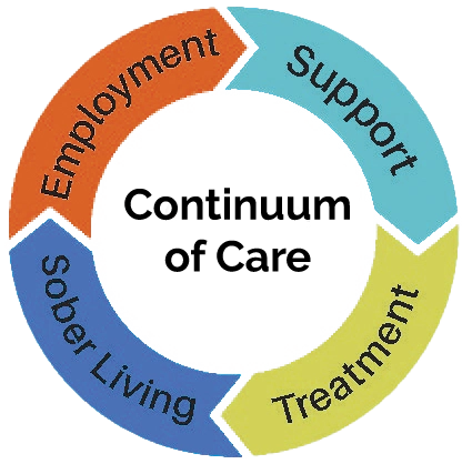 Apricity Recovery and Support Services Continuum Of Care Logo